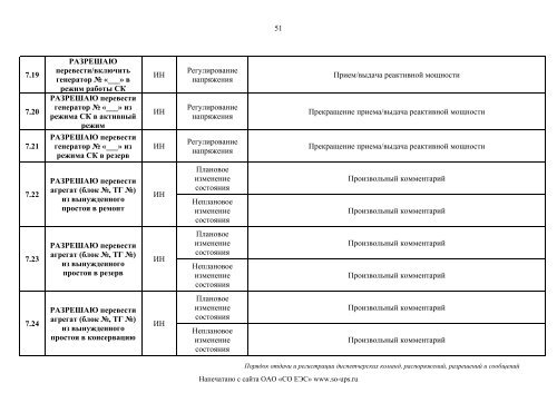 ÐÐ¾ÑÑÐ´Ð¾Ðº Ð¾ÑÐ´Ð°ÑÐ¸ ÐºÐ¾Ð¼Ð°Ð½Ð´ - Ð¡Ð¸ÑÑÐµÐ¼Ð½ÑÐ¹ Ð¾Ð¿ÐµÑÐ°ÑÐ¾Ñ ÐÐ´Ð¸Ð½Ð¾Ð¹ ...