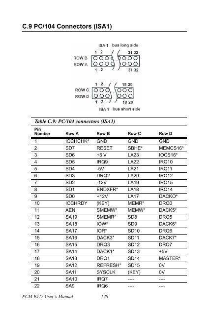 PCM-9577