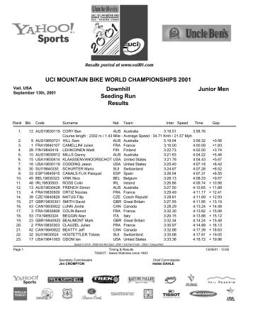 UCI MOUNTAIN BIKE WORLD CHAMPIONSHIPS 2001 Downhill ...