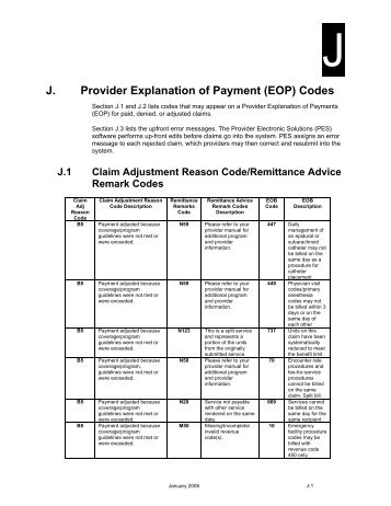 J. Provider Explanation of Payment (EOP) Codes