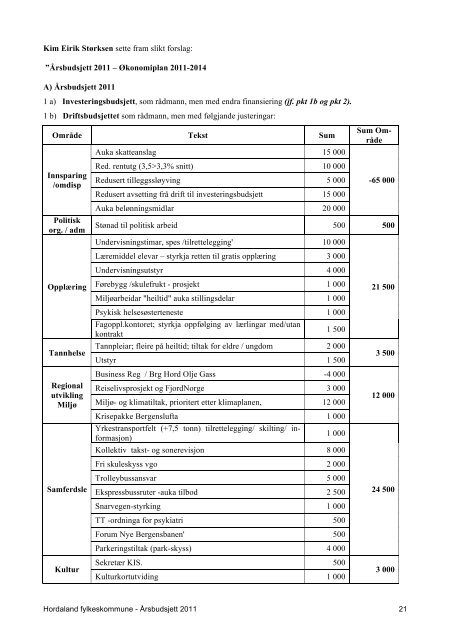 Budsjett 2011 vedteke - Hordaland fylkeskommune