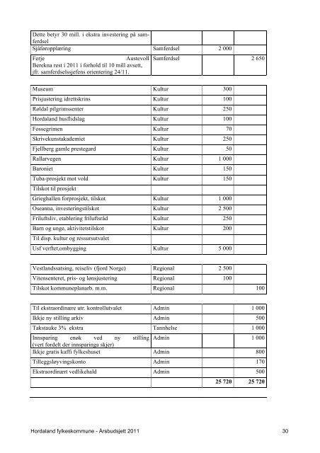 Budsjett 2011 vedteke - Hordaland fylkeskommune