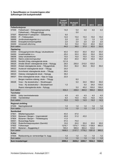 Budsjett 2011 vedteke - Hordaland fylkeskommune