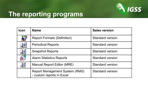 What is a report format