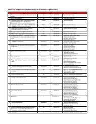 Senarai Penerimaan Abstrak NCET 2013 sehingga 4 Mac 2013