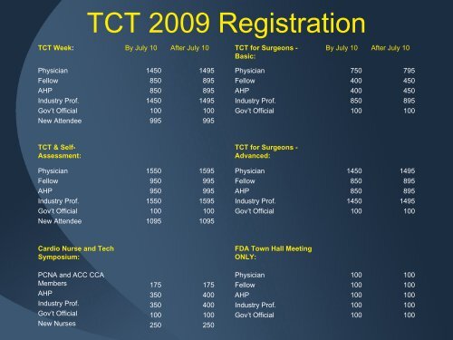 TCT 2009 - Programme Hightlights.pdf