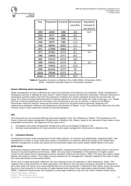 Takomborerwa Hove - Waste management in developing countries