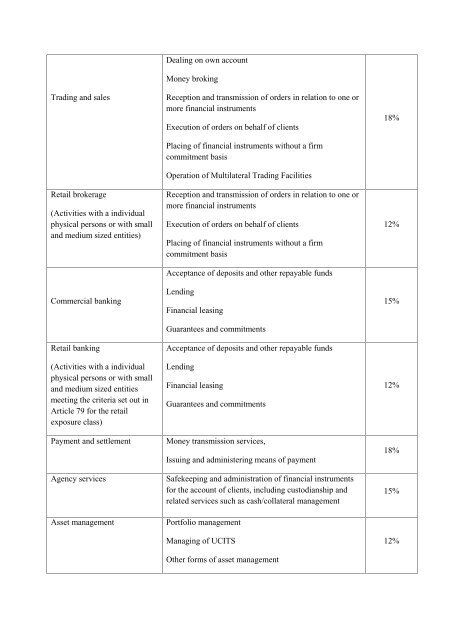 Regulation on Bank Capital Adequacy