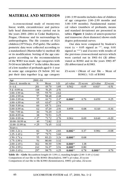 1+2/2010 - SpoleÄnost pro pojivovÃ© tkÃ¡nÄ›