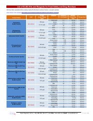 List of ELISA Kits and Reagents for Food Safety and Drug Residues