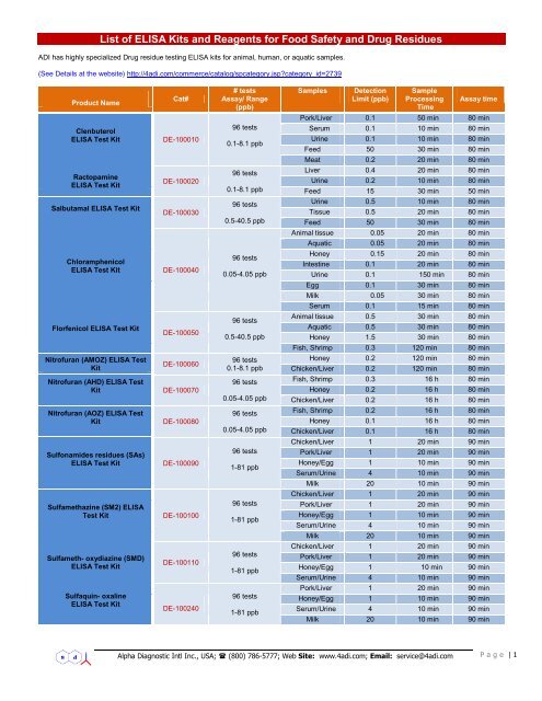 List of ELISA Kits and Reagents for Food Safety and Drug Residues