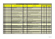 LISTA REZERWOWA PROJEKTÃW PLM - KONKURS 2013