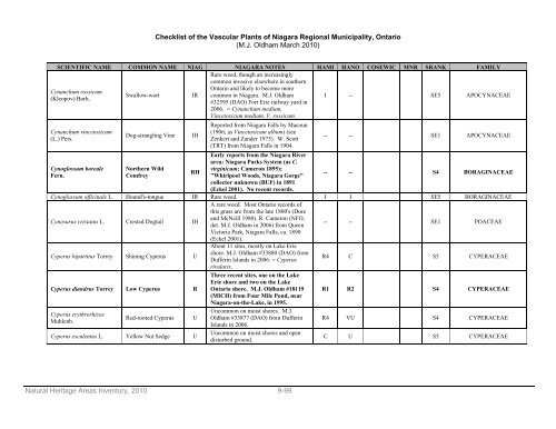 natural areas inventory - Niagara Peninsula Conservation Authority