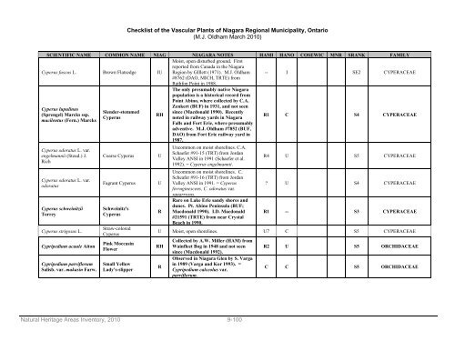 natural areas inventory - Niagara Peninsula Conservation Authority