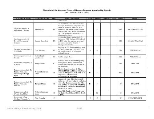 natural areas inventory - Niagara Peninsula Conservation Authority