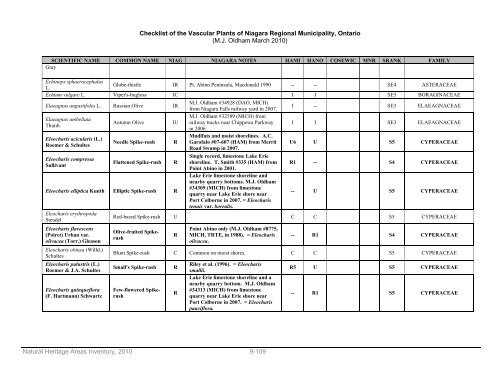 natural areas inventory - Niagara Peninsula Conservation Authority