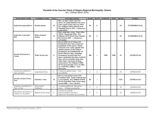 natural areas inventory - Niagara Peninsula Conservation Authority