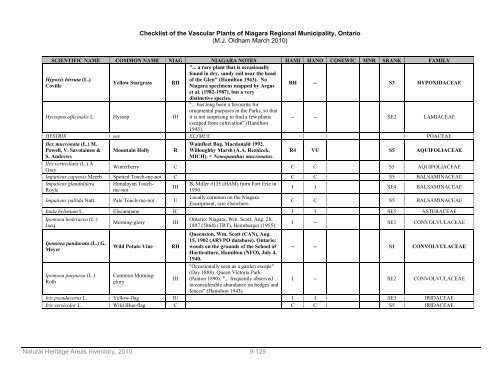 natural areas inventory - Niagara Peninsula Conservation Authority