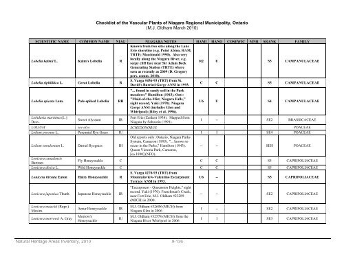 natural areas inventory - Niagara Peninsula Conservation Authority