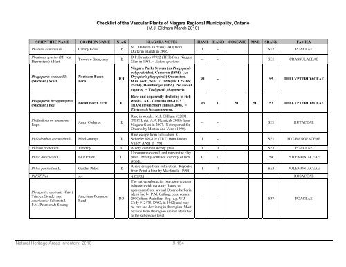 natural areas inventory - Niagara Peninsula Conservation Authority