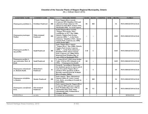 natural areas inventory - Niagara Peninsula Conservation Authority