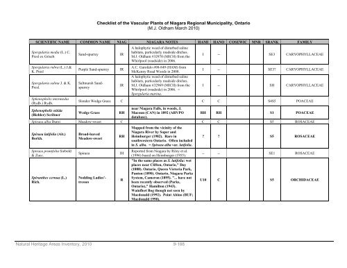 natural areas inventory - Niagara Peninsula Conservation Authority