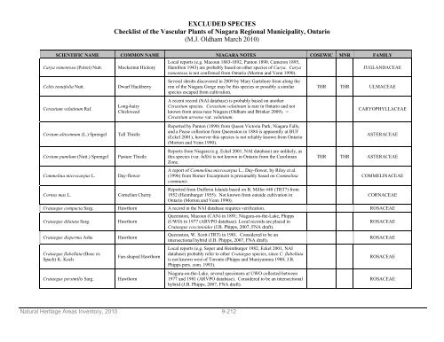 natural areas inventory - Niagara Peninsula Conservation Authority