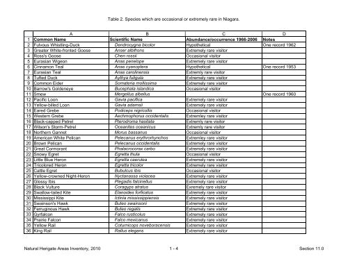 natural areas inventory - Niagara Peninsula Conservation Authority