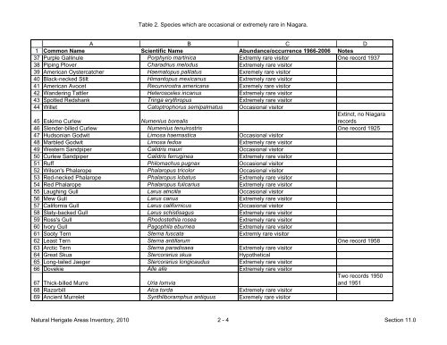 natural areas inventory - Niagara Peninsula Conservation Authority