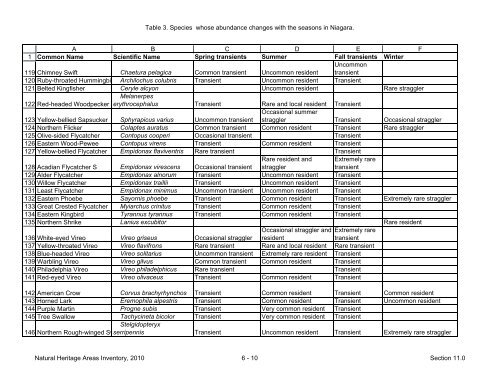 natural areas inventory - Niagara Peninsula Conservation Authority