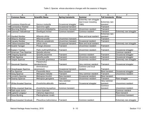 natural areas inventory - Niagara Peninsula Conservation Authority