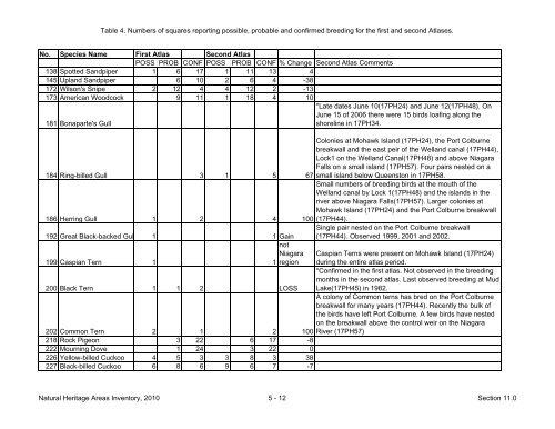 natural areas inventory - Niagara Peninsula Conservation Authority