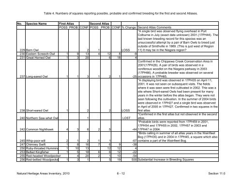 natural areas inventory - Niagara Peninsula Conservation Authority