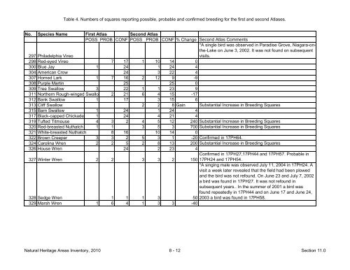 natural areas inventory - Niagara Peninsula Conservation Authority