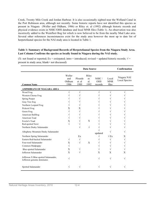 natural areas inventory - Niagara Peninsula Conservation Authority