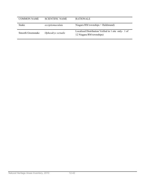 natural areas inventory - Niagara Peninsula Conservation Authority