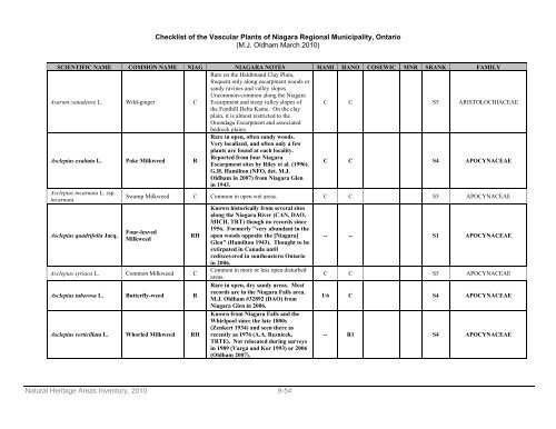 natural areas inventory - Niagara Peninsula Conservation Authority