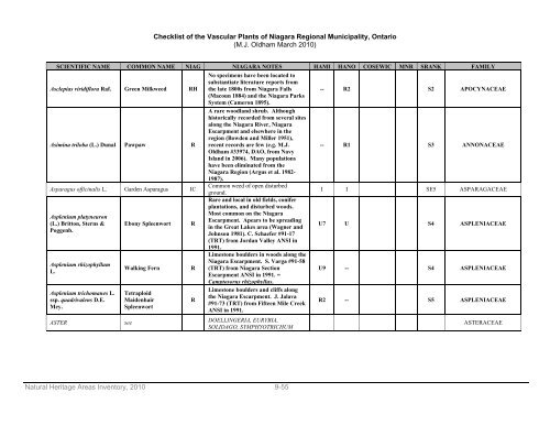 natural areas inventory - Niagara Peninsula Conservation Authority