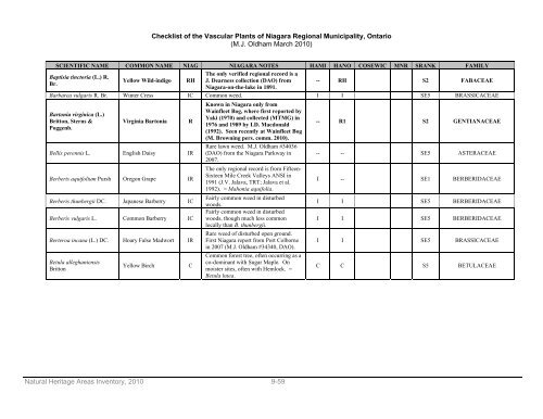 natural areas inventory - Niagara Peninsula Conservation Authority