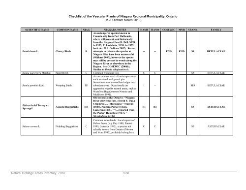 natural areas inventory - Niagara Peninsula Conservation Authority