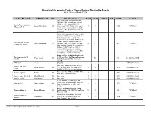 natural areas inventory - Niagara Peninsula Conservation Authority