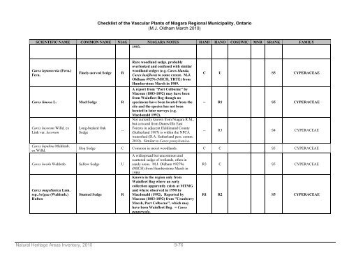 natural areas inventory - Niagara Peninsula Conservation Authority