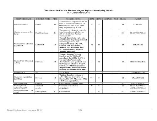 natural areas inventory - Niagara Peninsula Conservation Authority