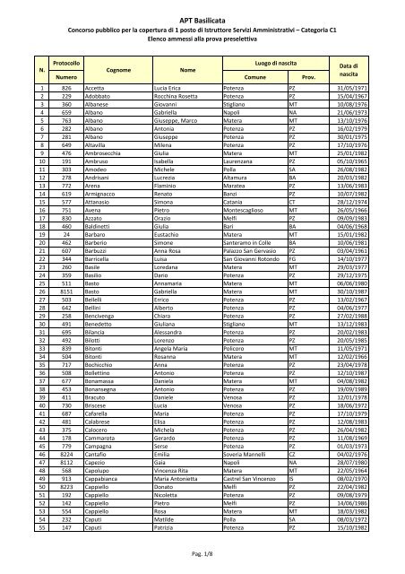 Elenco ammessi alla prova preselettiva (.pdf 109 KB) - APT Basilicata