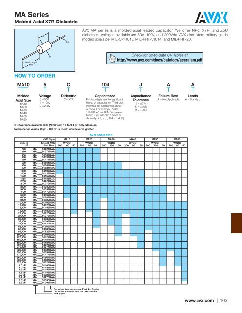 CV Capability Guide - AVX