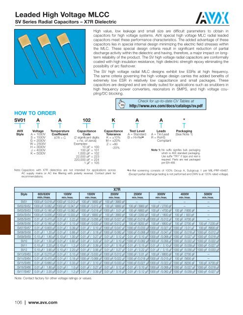 CV Capability Guide - AVX