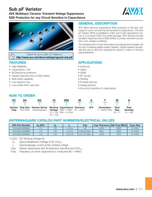 CV Capability Guide - AVX