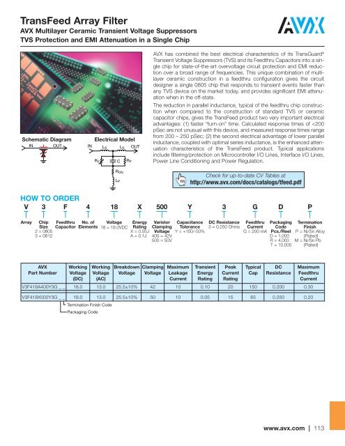 CV Capability Guide - AVX