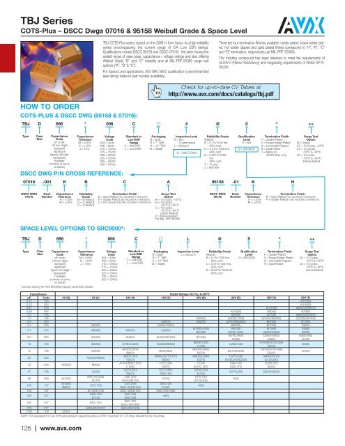 CV Capability Guide - AVX