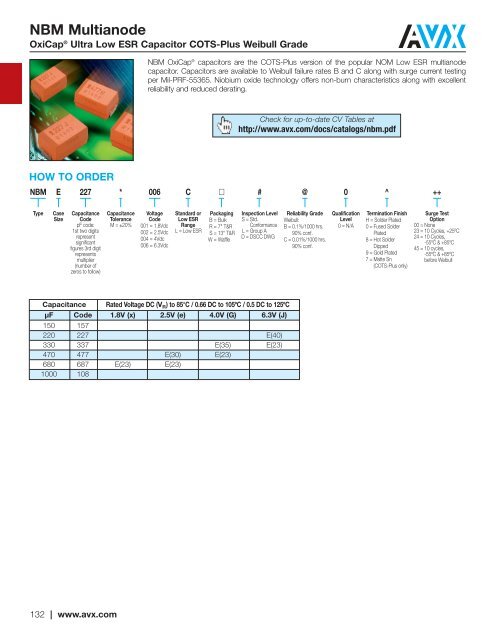 CV Capability Guide - AVX